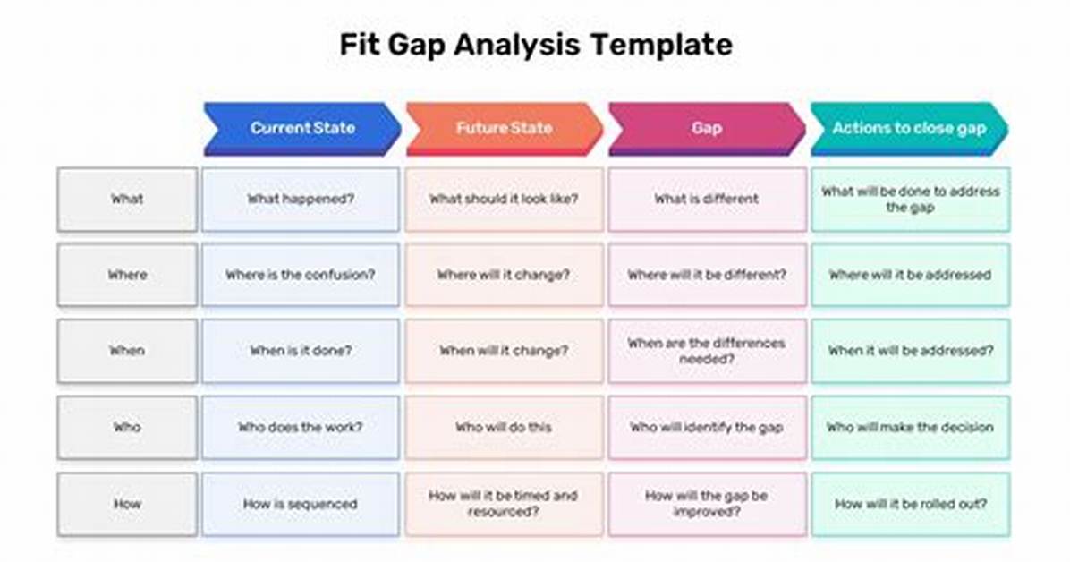 Fit Gap Analysis Template