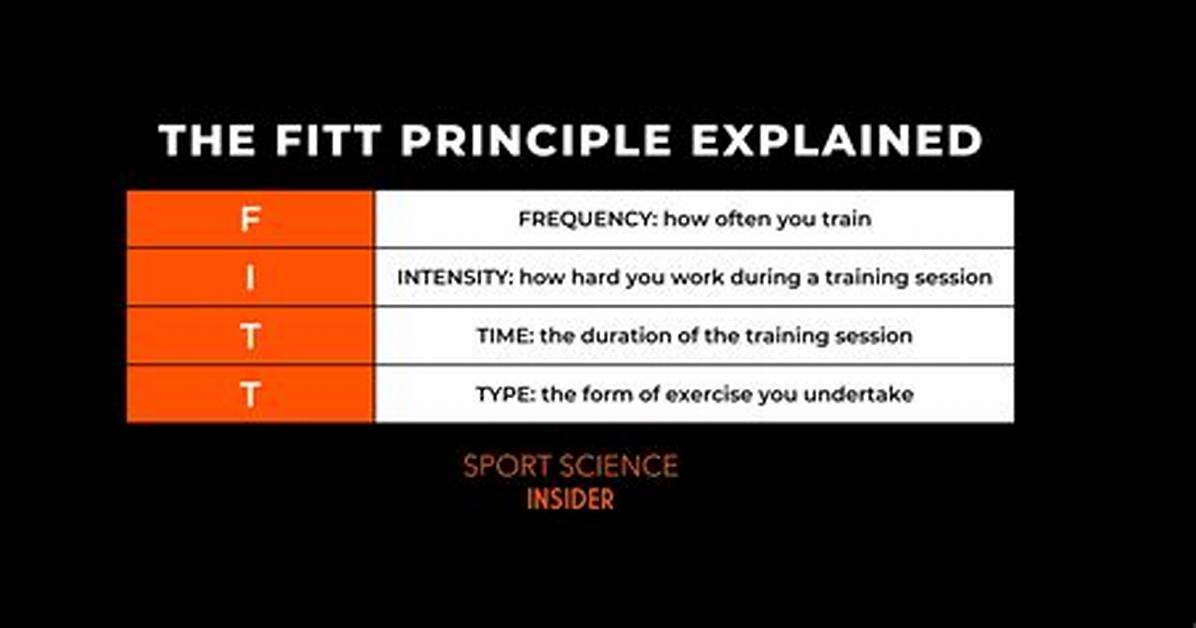 Fitt Formula