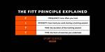 Fitt Formula