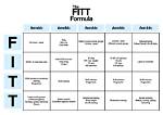 Fitt Principle Example