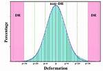 Fitting a Normal Distribution to a Set of Data