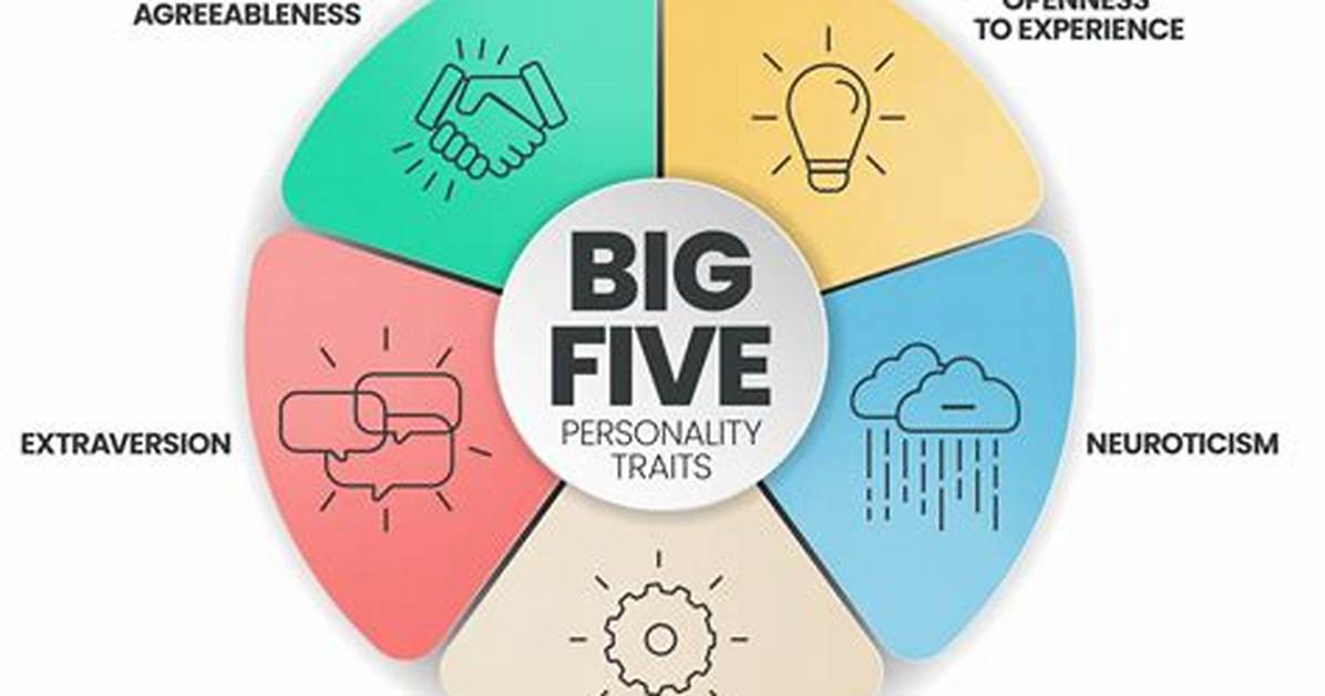Five by Five Meaning
