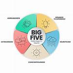 Five by Five Meaning