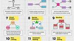 Five Things Open-Systems Developers Should Know About the Mainframe