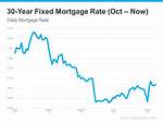 Fixed-___ Mortgage
