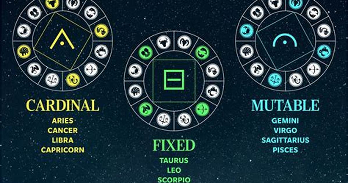 Fixed Mutable Cardinal