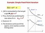 Fixed Point Iteration Method $X_{N+1}=G(X_N)$ Doubt.