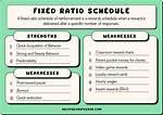 Fixed Ratio Schedule Example