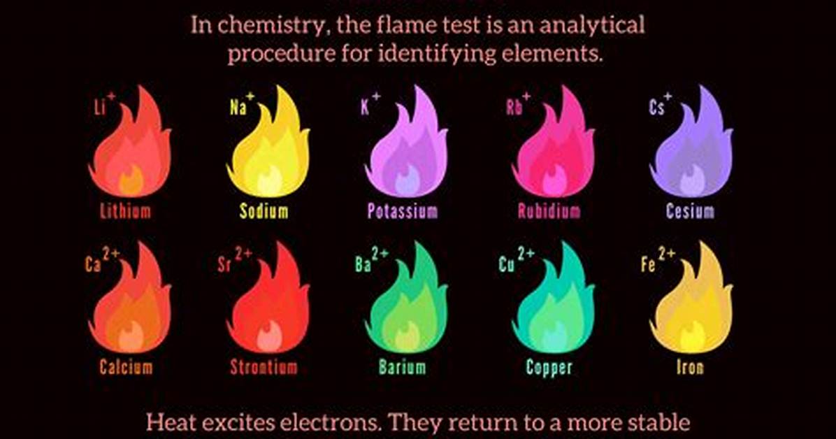 Flame Test Colors
