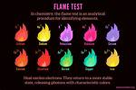 Flame Test Colors