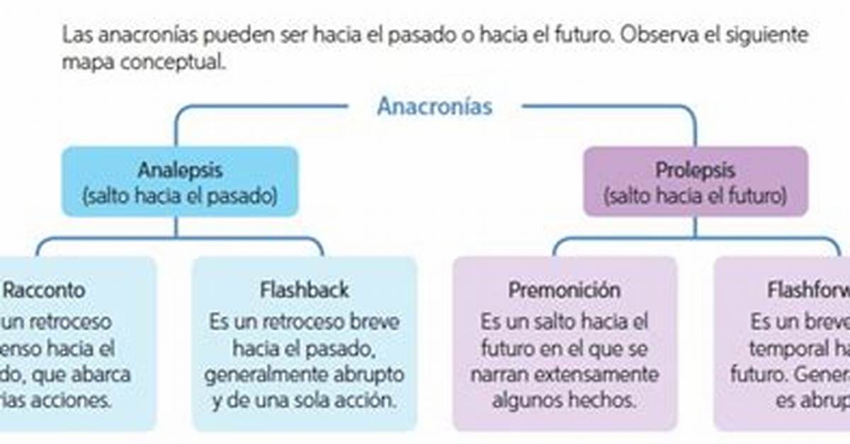 Flashback Que Es