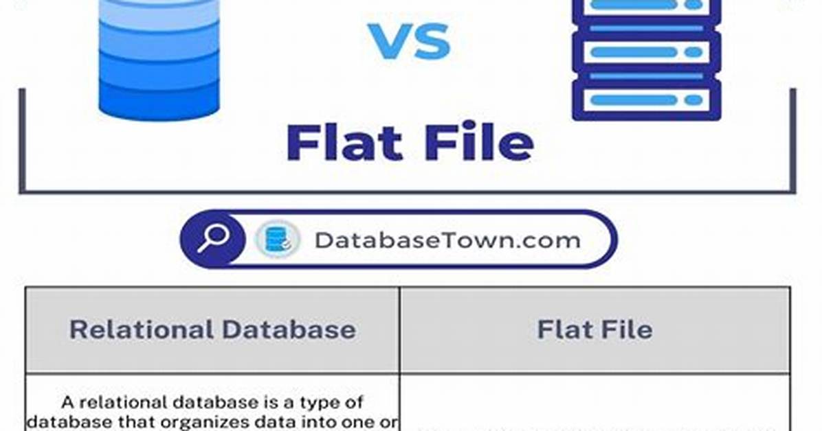 Flat File Database