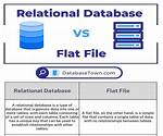 Flat File Database