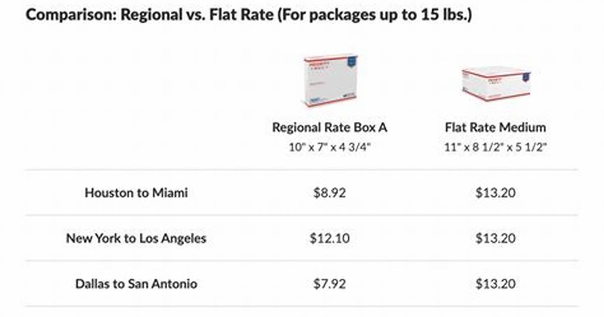 Flat Rate Meaning