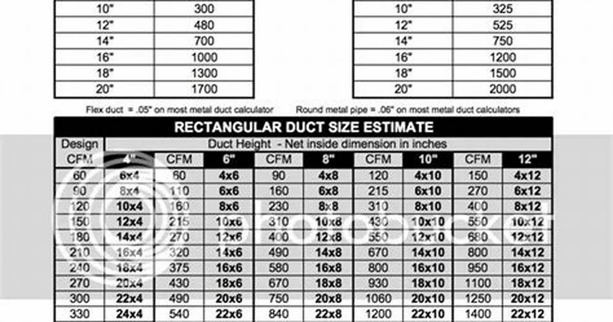 Flex Duct Cfm Chart
