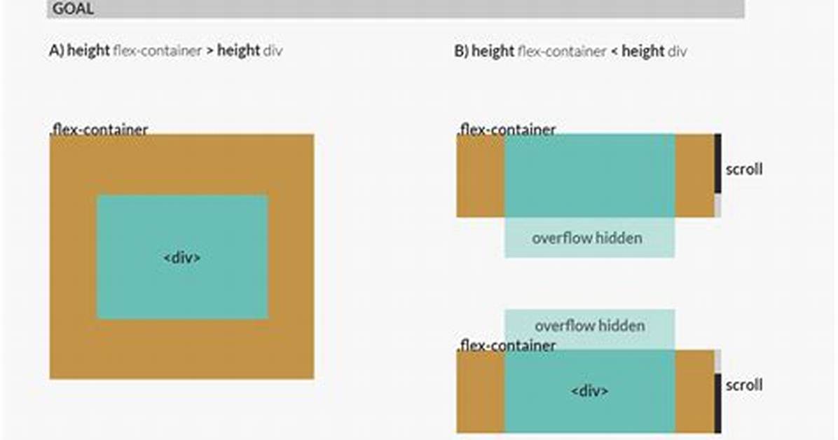 Flex Items Not Centering Vertically