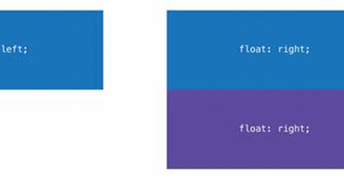 Float Left, Float Right - Wordpress