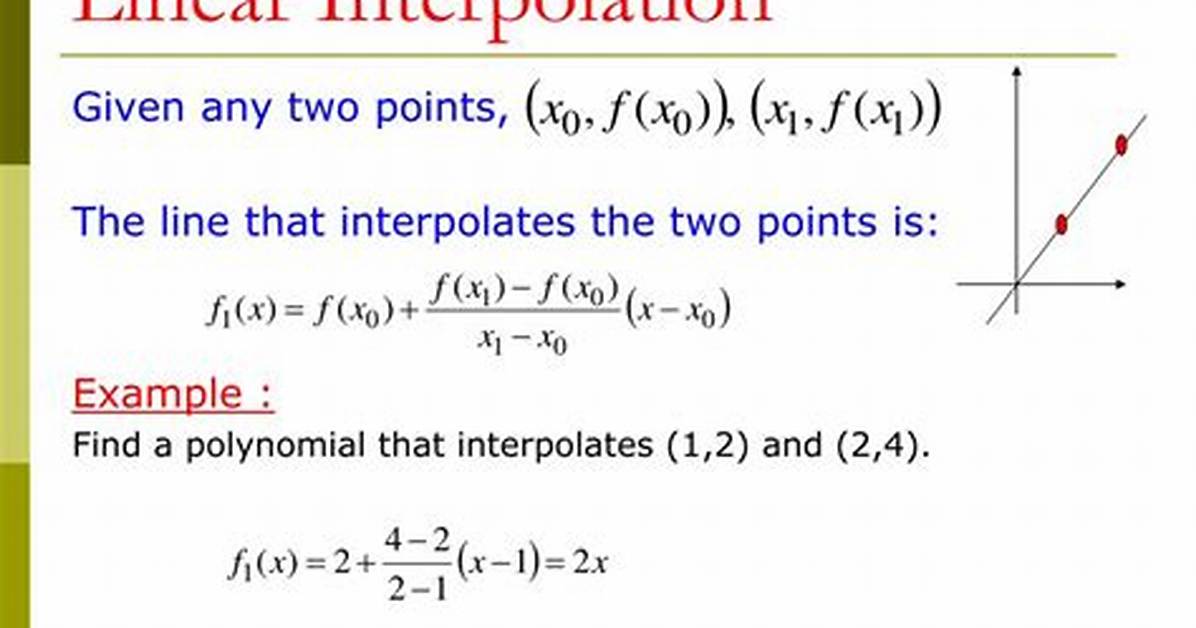 Floating Point Linear Interpolation