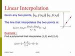 Floating Point Linear Interpolation