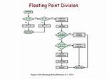 Floating Point Results in Bash Integer Division