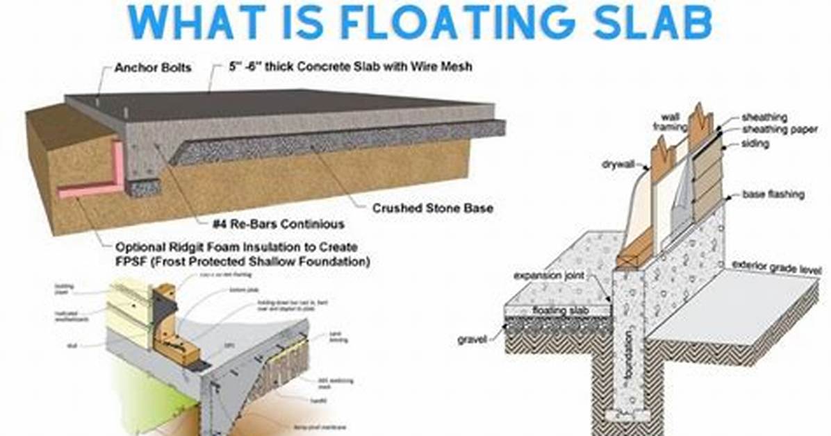 Floating Slab