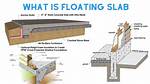 Floating Slab