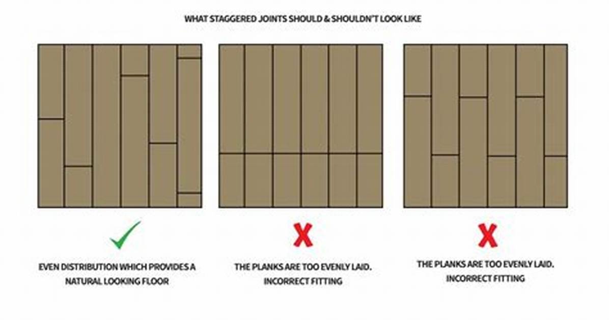Flooring Stagger Pattern
