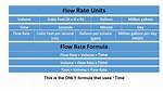 Flow Rate Units