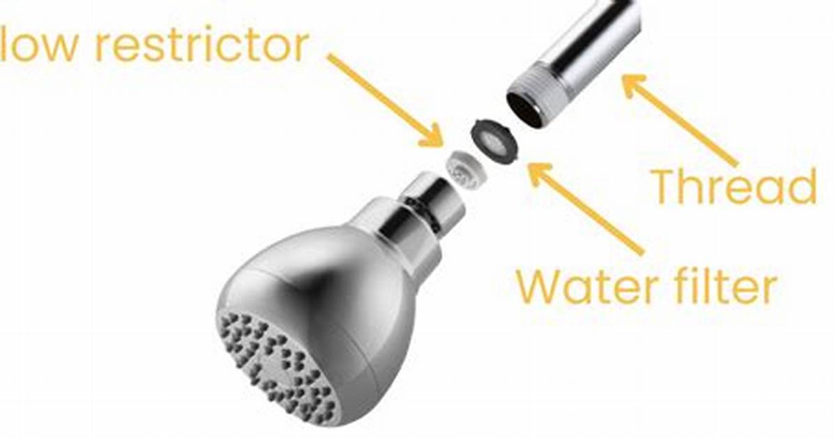 Flow Restrictor Shower Head