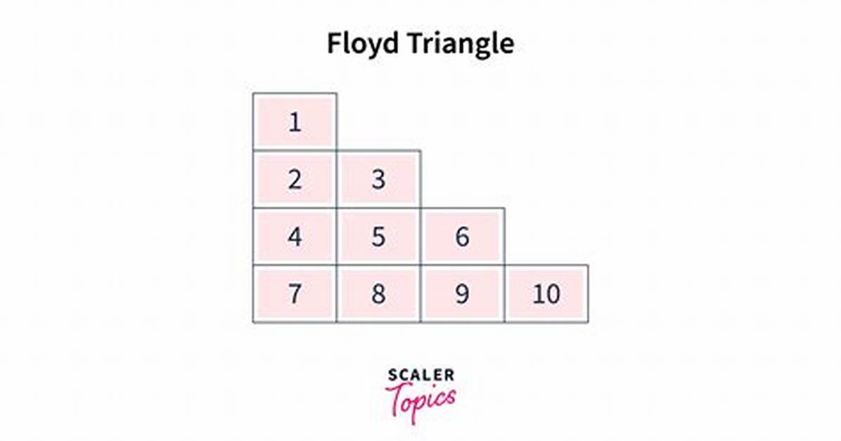 Floyds Triangle