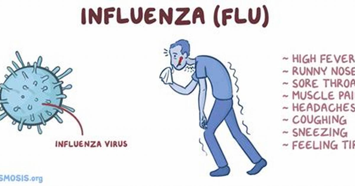 Flu-Causing Organism