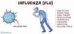 Flu-Causing Organism