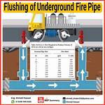 Flushing a Named Pipe