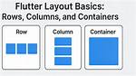 Flutter Layout Container Margin