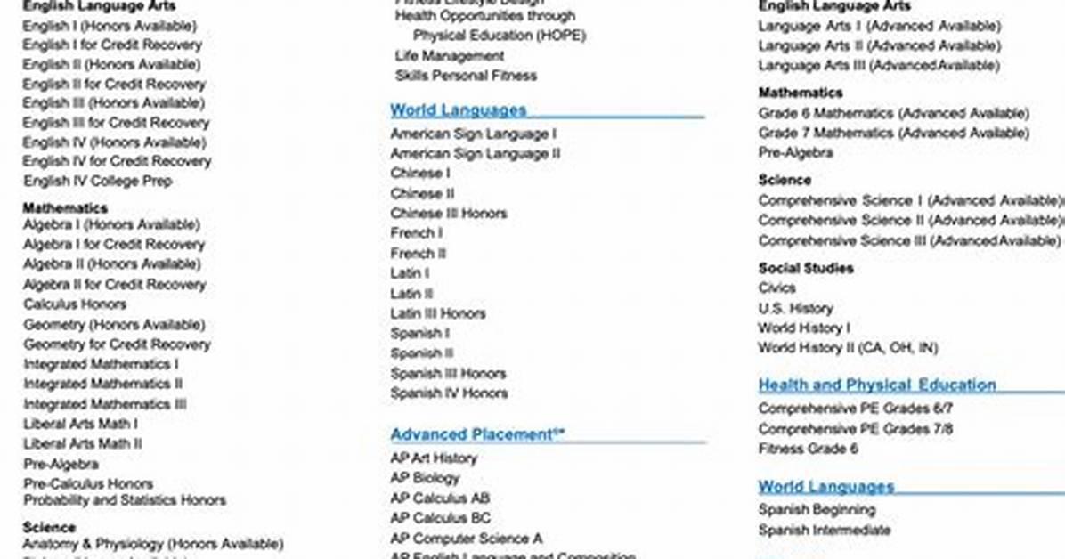 Flvs Courses