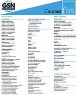 Flvs Courses
