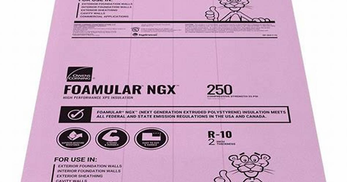 Foamular 250
