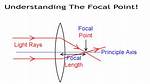 Focal Point Definition