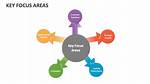Focus Areas