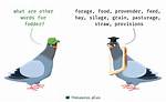 Fodder Synonym