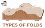 Fold Meaning