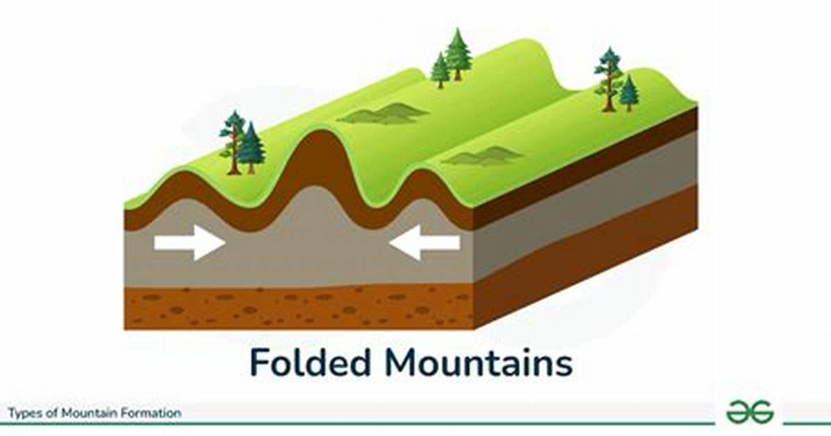 Folded Mountains