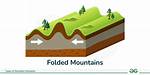 Folded Mountains