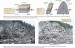 Foliation
