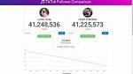 Follower Count Review: Charli D'amelio Is Rising Through the Ranks