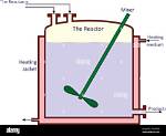 For a Batch Reactor?