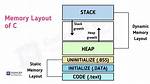 For a C Program When Is Memory Allocated on the Heap?