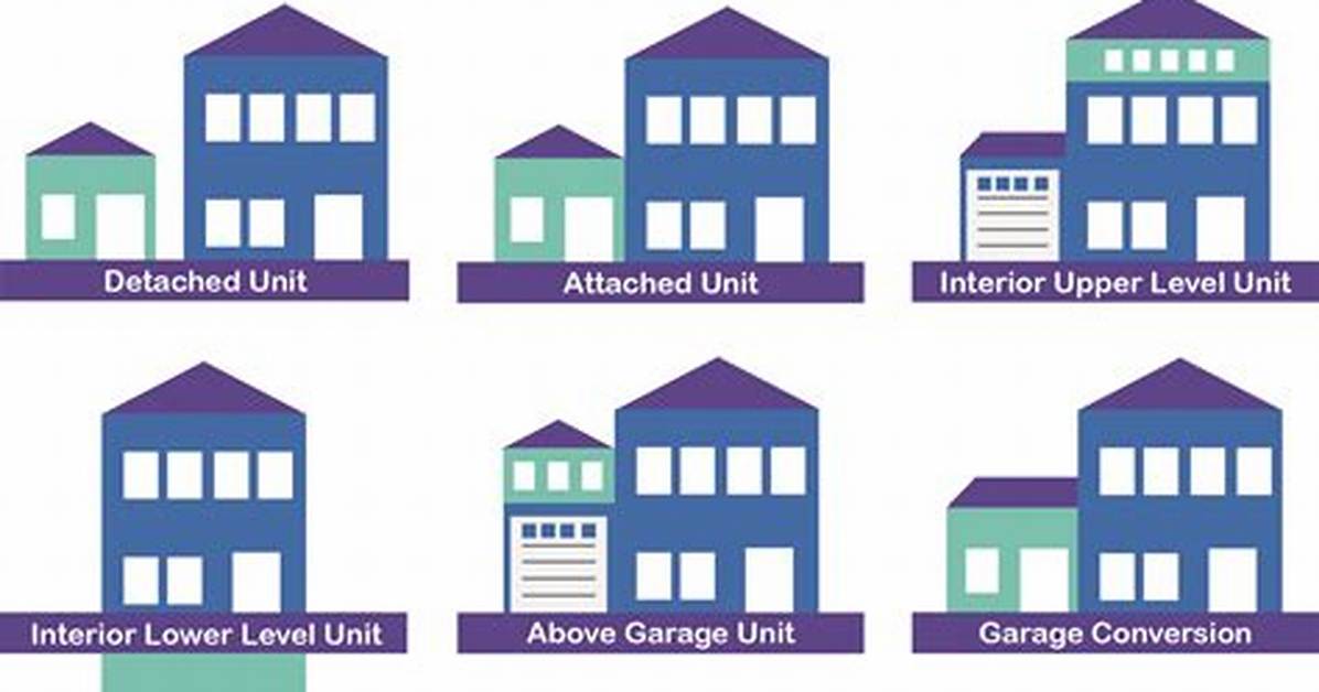 For a Dwelling Unit?