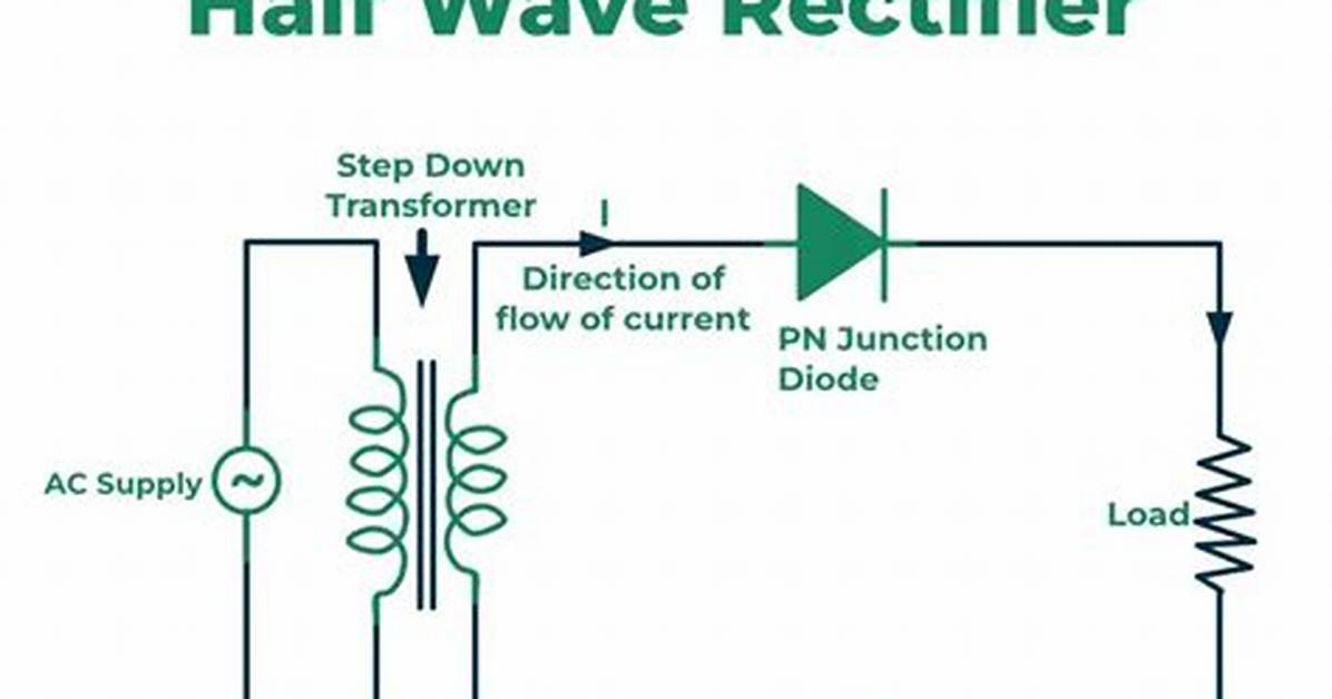 For a Half Wave Rectifier?
