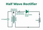 For a Half Wave Rectifier?